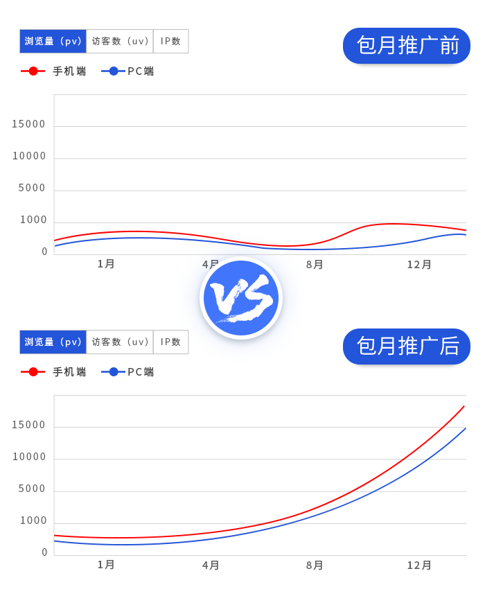 制造类案例