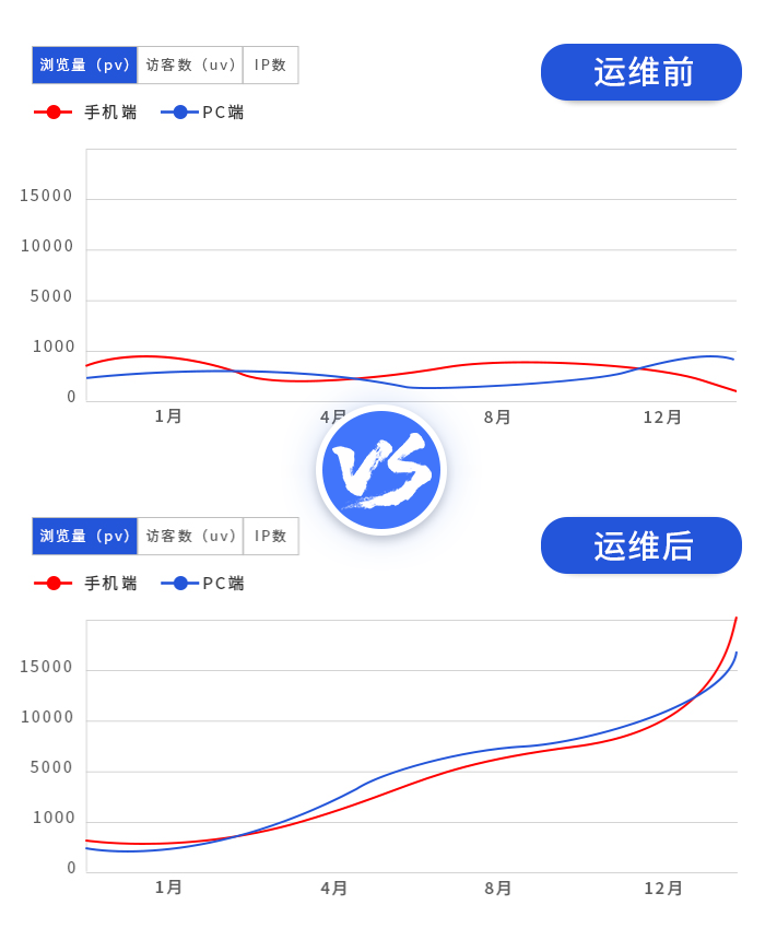 品牌类案例