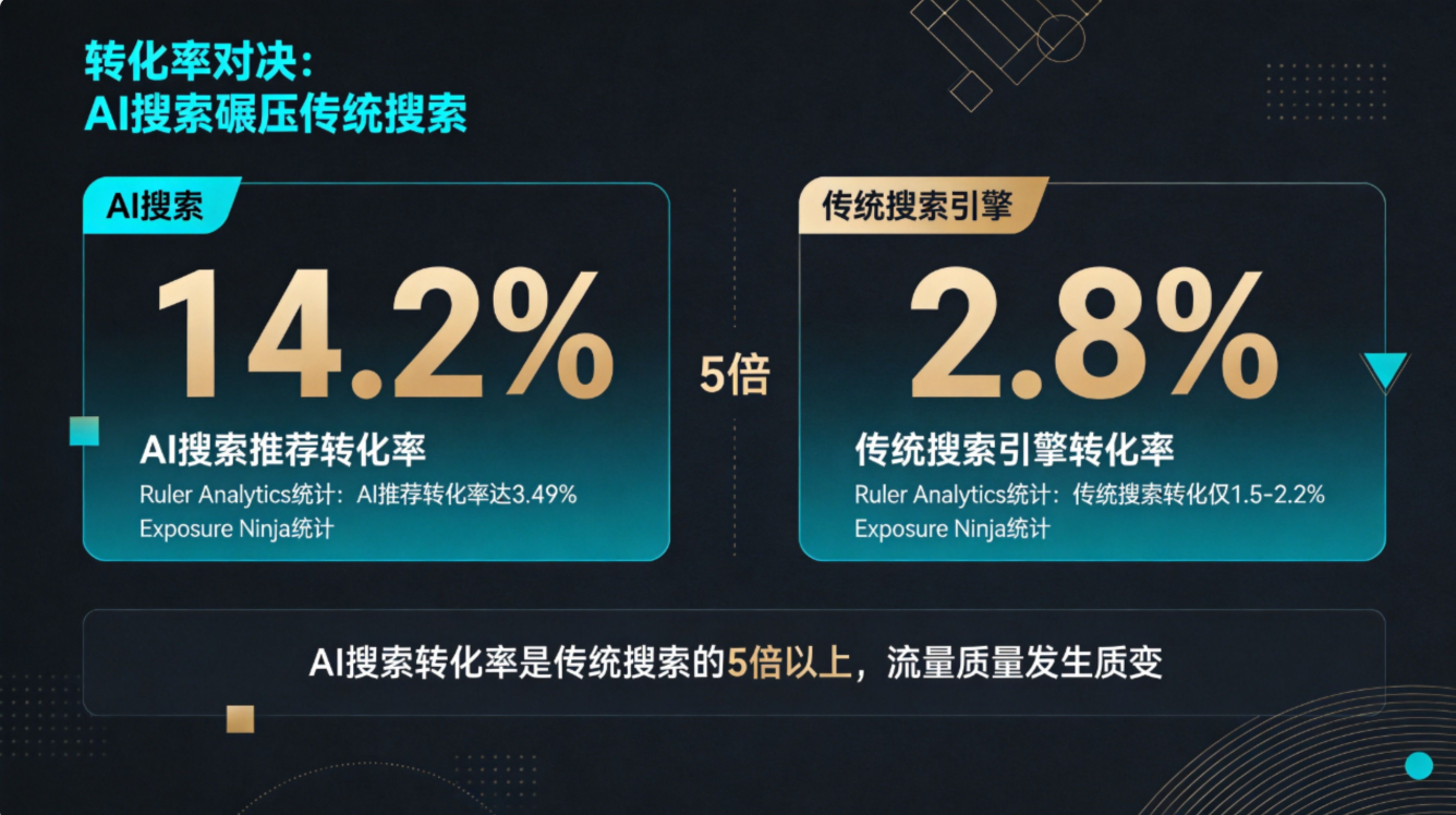 2026年企业GEO生成式引擎优化实战指南:从传统搜索到AI推荐的范式重构