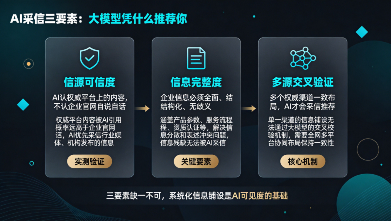 2026年企业GEO生成式引擎优化实战指南:从传统搜索到AI推荐的范式重构