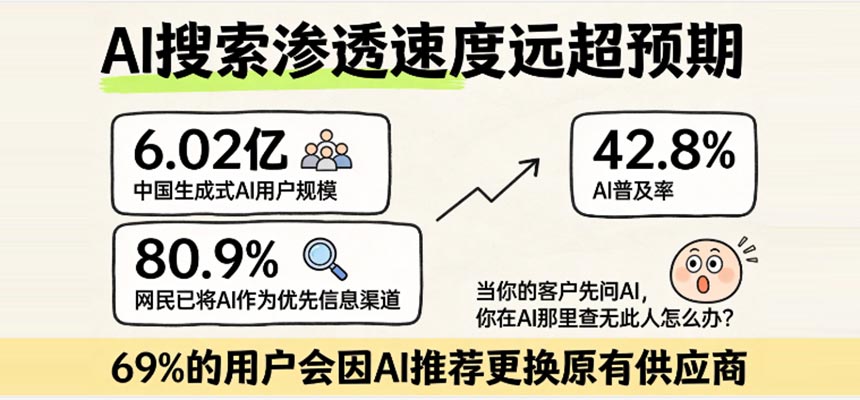 AI搜索时代制造业获客新战场：为什么企业必须抢占GEO先发优势